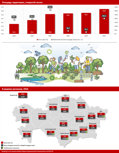 Леса Казахстана: что происходит с природным достоянием страны? Леса Казахстана: что происходит с природным достоянием страны?