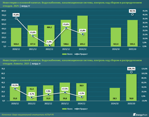 Как правильно пользоваться водой и экономить? Как правильно пользоваться водой и экономить?