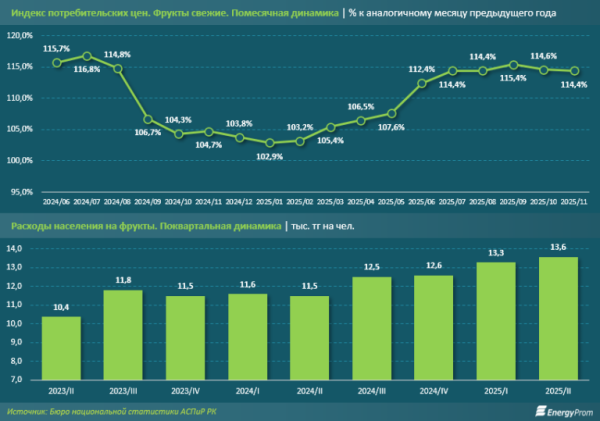 Китай — главный поставщик мандаринов в Казахстан Китай — главный поставщик мандаринов в Казахстан