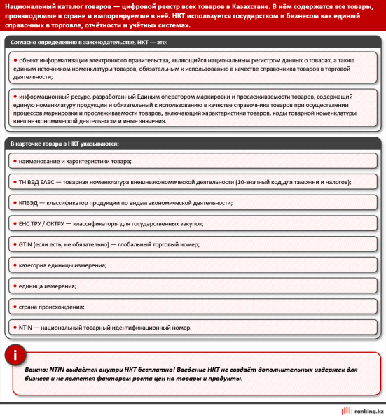 Национальный каталог товаров: чего ожидать с 1 января 2026 года?
