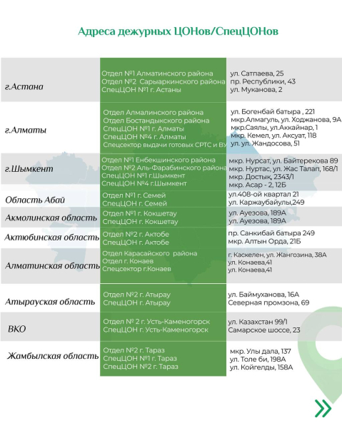 Адреса ЦОНов поменяются с нового года в ряде городов Казахстана
