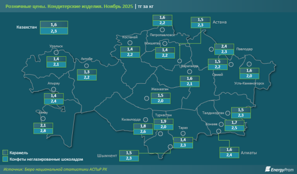 Кондитерские изделия подорожали на 19%: шоколад стал главным драйвером роста цен