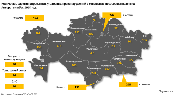 Страдают дети: уголовных правонарушений против несовершеннолетних всё больше Страдают дети: уголовных правонарушений против несовершеннолетних всё больше