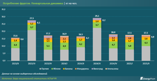 Китай — главный поставщик мандаринов в Казахстан Китай — главный поставщик мандаринов в Казахстан