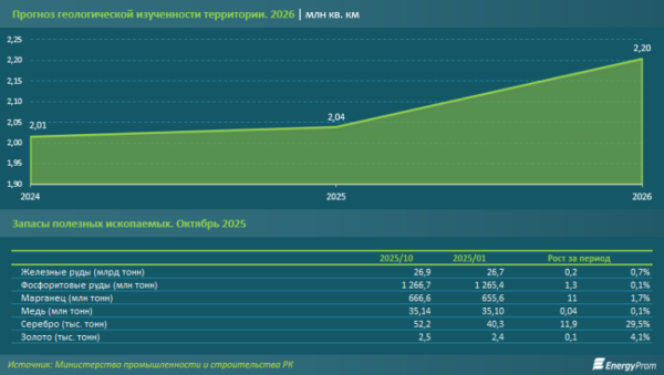 Без прогресса грозит истощение: что стоит на пути развития горнометаллургического комплекса Казахстана? Без прогресса грозит истощение: что стоит на пути развития горнометаллургического комплекса Казахстана?