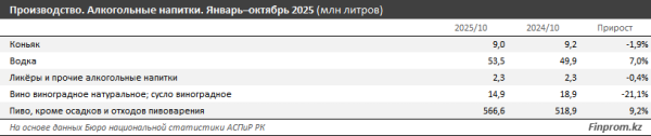Казахстан и соседи: где пьют больше всего? Казахстан и соседи: где пьют больше всего?
