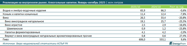 Игристое &mdash; только под куранты: в Казахстане пьют всё меньше шампанского