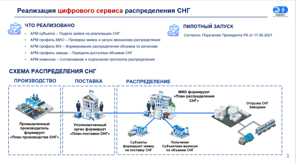Распределение сжиженного газа в РК переводят в цифровой формат