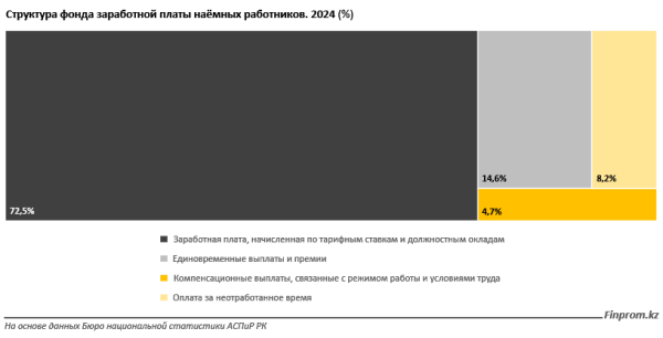 Рост производительности труда отстаёт от увеличения затрат на рабочую силу