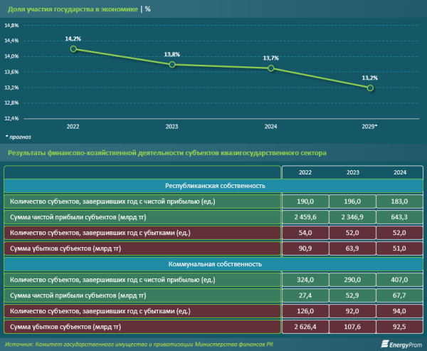 Какие объекты с государственным участием власти выставят на продажу?