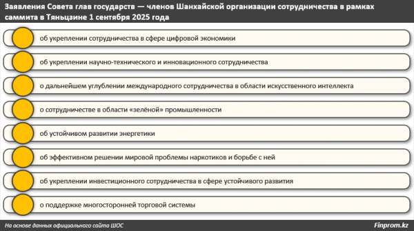 ШОС как действующий прототип новой модели глобализации