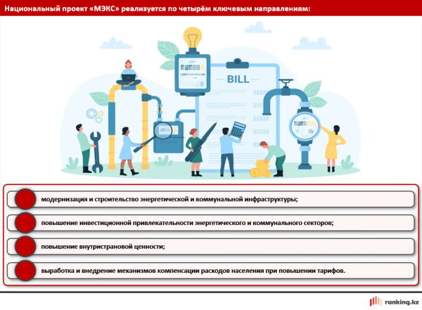 Износ коммунальной инфраструктуры и тарифная политика: Казахстан и мир