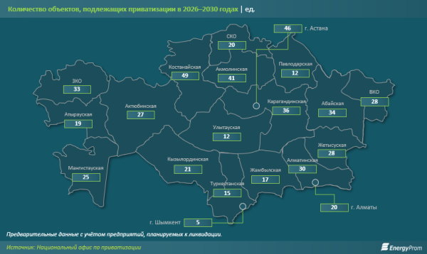 Какие объекты с государственным участием власти выставят на продажу?
