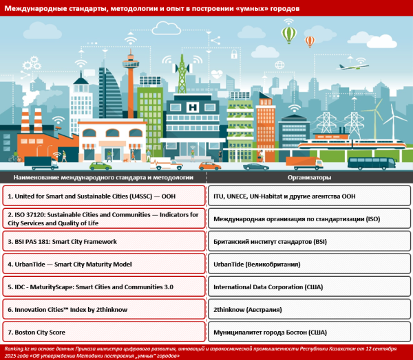 Как Казахстан формировал платформу для трансформации экономики под устойчивое развитие? Как Казахстан формировал платформу для трансформации экономики под устойчивое развитие?