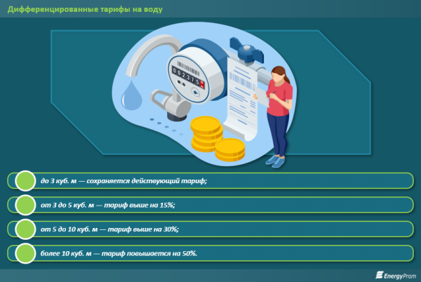 Как правильно пользоваться водой и экономить? Как правильно пользоваться водой и экономить?