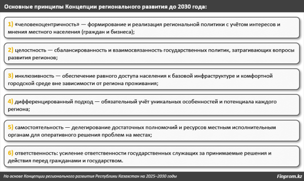 Ключевые события 2025 года в формировании региональной политики Казахстана