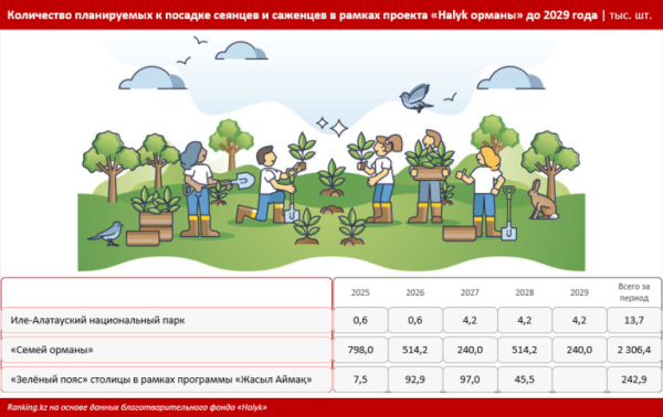 Леса Казахстана: что происходит с природным достоянием страны? Леса Казахстана: что происходит с природным достоянием страны?