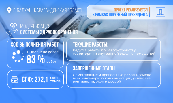 Возврат активов: в Балхаше на развитие здравоохранения выделили 7,5 млрд тенге