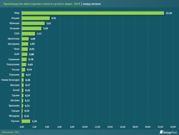 «Безвинные»: производство вина в Казахстане падает второй год подряд