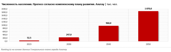 Как Казахстан формировал платформу для трансформации экономики под устойчивое развитие? Как Казахстан формировал платформу для трансформации экономики под устойчивое развитие?
