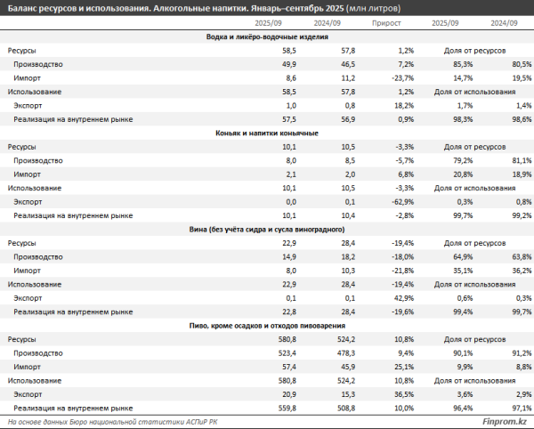 Казахстан и соседи: где пьют больше всего? Казахстан и соседи: где пьют больше всего?