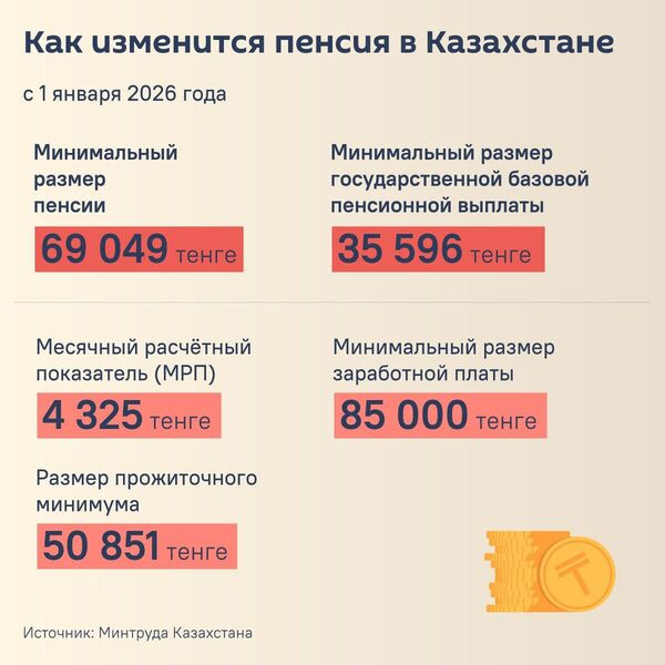 Как изменится пенсия в Казахстане в 2026 году - инфографика Как изменится пенсия в Казахстане в 2026 году - инфографика