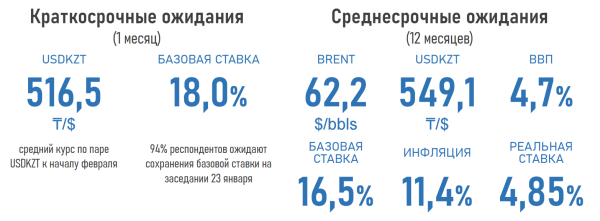 Что ждёт казахстанцев в эпоху дорогих денег