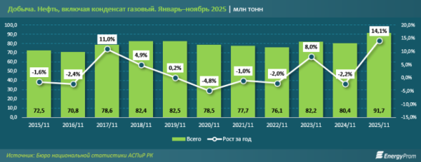 Как меняется глобальный нефтяной рынок под давлением геополитики?