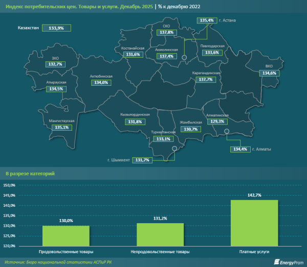 Что дорожает сильнее &mdash; товары, услуги или отдых?