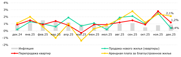 Цены растут быстрее инфляции: что происходит с рынком жилья в Казахстане и чего ждать дальше