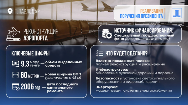 
Аэропорт Павлодара рекоструируют за счёт возвращённых активов
