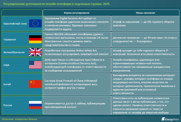 В Казахстане хотят ужесточить регулирование онлайн-платформ