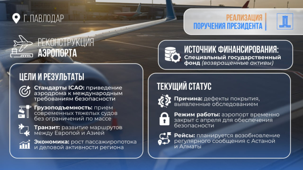 
Аэропорт Павлодара рекоструируют за счёт возвращённых активов
