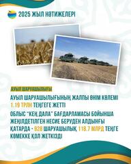 Акмолинская область в 2025 году подтвердила статус ведущего аграрного региона страны