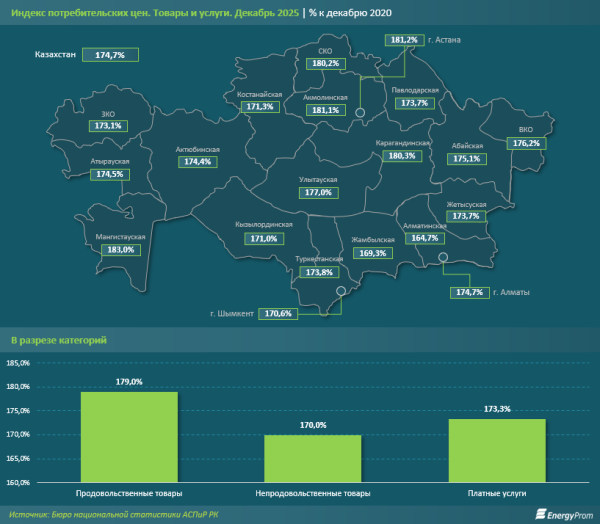 Что дорожает сильнее &mdash; товары, услуги или отдых?