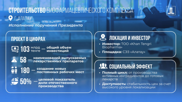 
Биофармацевтический комплекс полного цикла построят в Казахстане
