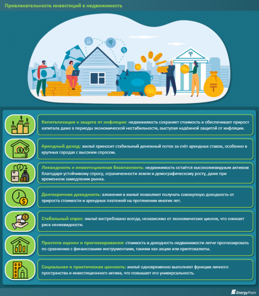 Инвестиции в недвижимость становятся популярными в Казахстане
