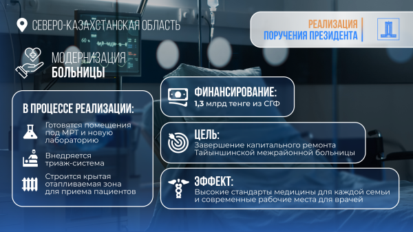 Возвращённые активы направлены на развитие медицины в Северном Казахстане Возвращённые активы направлены на развитие медицины в Северном Казахстане