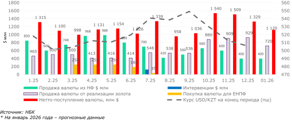 Тенге укрепился, но ненадолго: что на самом деле происходит на валютном рынке Казахстана