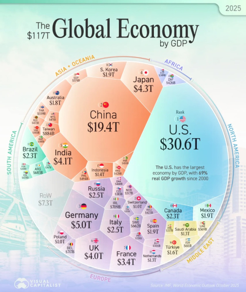 Мировая экономика на $117 трлн: как выглядит глобальный рост в 2025 году Мировая экономика на $117 трлн: как выглядит глобальный рост в 2025 году