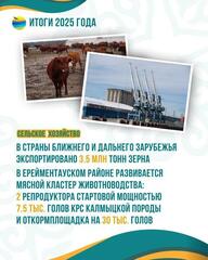 Акмолинская область в 2025 году подтвердила статус ведущего аграрного региона страны