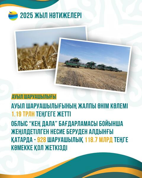 Акмолинская область в 2025 году подтвердила статус ведущего аграрного региона страны