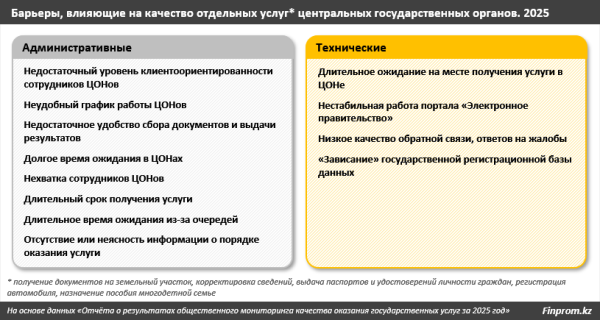 Рейтинг министерств и ведомств по качеству оказания госуслуг: итоги 2025 года