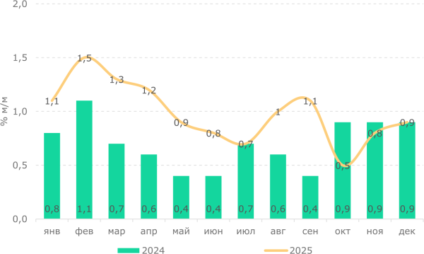 Инфляция притормозила, но цены всё ещё растут: чего ждать в 2026 году Инфляция притормозила, но цены всё ещё растут: чего ждать в 2026 году