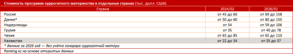 В Казахстане запретят услуги суррогатного материнства для иностранцев?