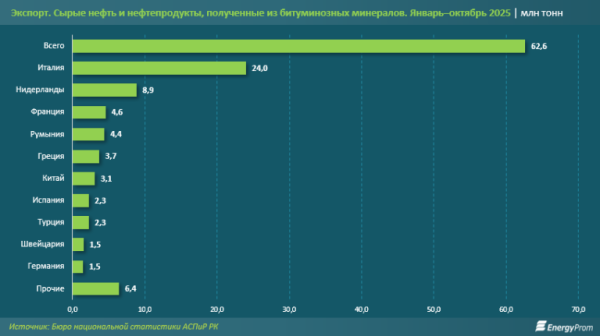 Как меняется глобальный нефтяной рынок под давлением геополитики?