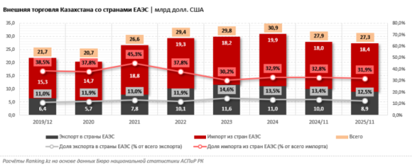 Казахстан намерен развивать цифровизацию в ЕАЭС Казахстан намерен развивать цифровизацию в ЕАЭС