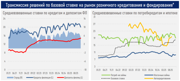 Деньги дорогие, кредиты осторожные: с какими ставками экономика Казахстана вошла в 2026 год