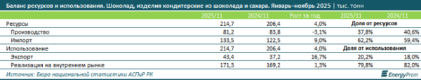 Романтикам будет несладко: ко Дню влюблённых выясняем, как изменились цены на шоколад