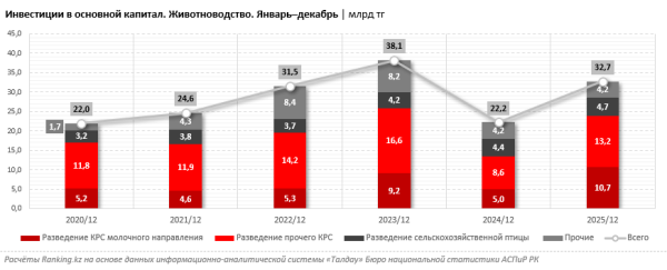 Мясо в Казахстане стоит дороже, чем в отдельных странах Европы и Ближнего Востока Мясо в Казахстане стоит дороже, чем в отдельных странах Европы и Ближнего Востока